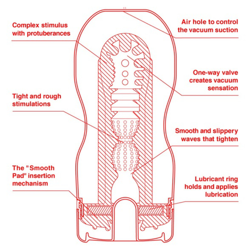 Мастурбатор Tenga US Deep Throat Cup Мастурбатор Tenga US Deep Throat Cup