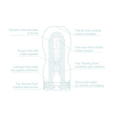 Мастурбатор Tenga Deep Throat Cup Cool Edition