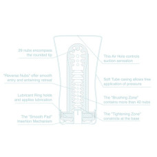 Мастурбатор Tenga Soft Tube Cup Cool Edition