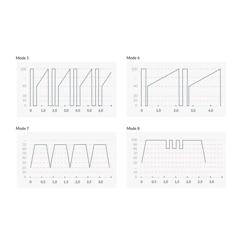 Вибратор для точки G с электростимуляцией Mystim Right on Ron Black Edition Вибратор для точки G с электростимуляцией Mystim Right on Ron Black Edition