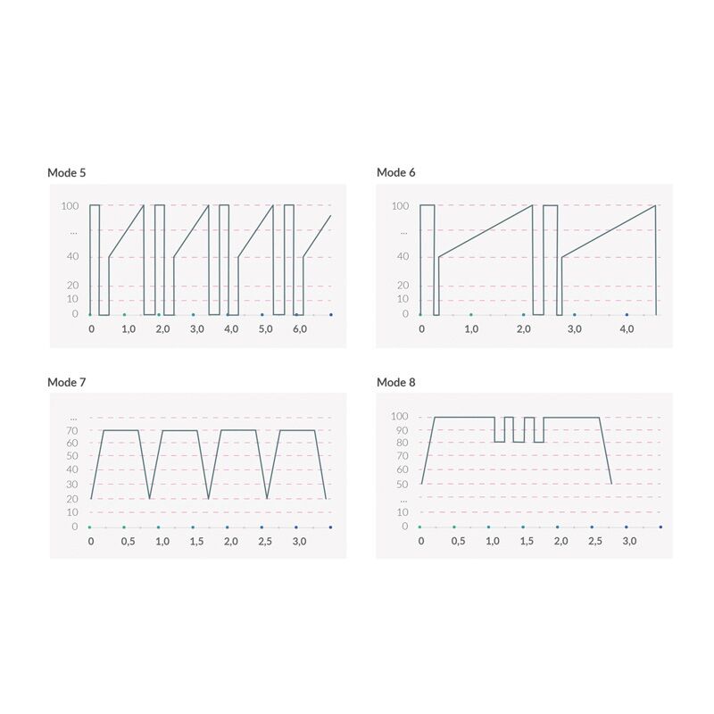 Вібратор з електростимуляцією Mystim Real Deal Neil Black Edition Вібратор з електростимуляцією Mystim Real Deal Neil Black Edition