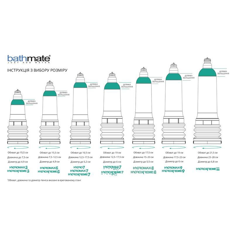 Гидропомпа Bathmate HydroXtreme 3, для члена длиной до 7,5 см, диаметр до 4,5 см Гидропомпа Bathmate HydroXtreme 3, для члена длиной до 7,5 см, диаметр до 4,5 см