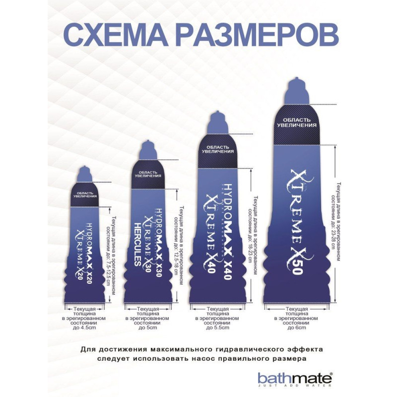 Гидропомпа Bathmate Hydromax X40 Aqua Blue Гидропомпа Bathmate Hydromax X40 Aqua Blue