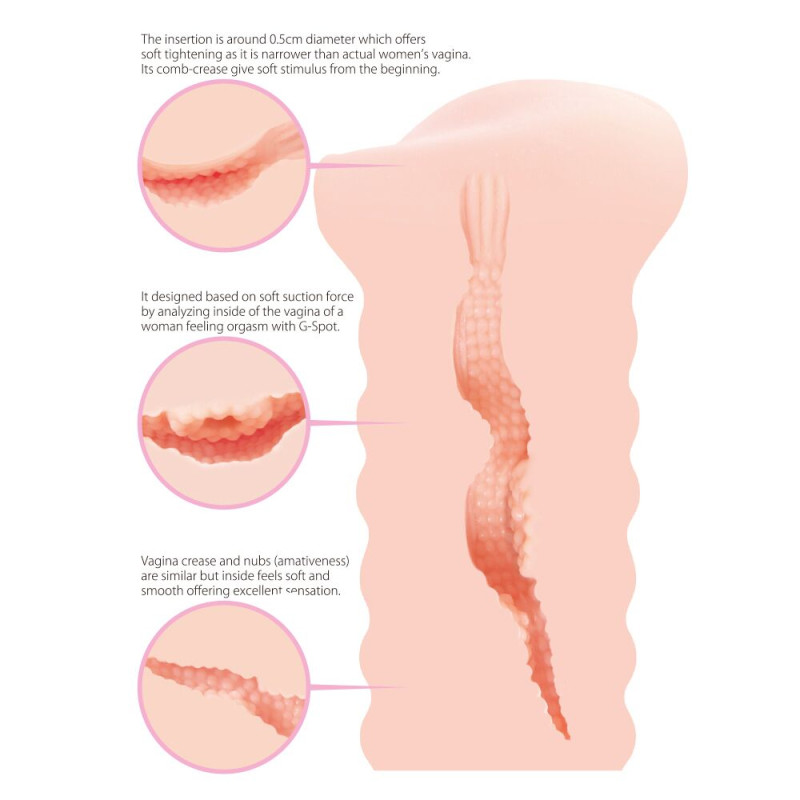 Мастурбатор-вагина Kokos Lady Мастурбатор-вагина Kokos Lady