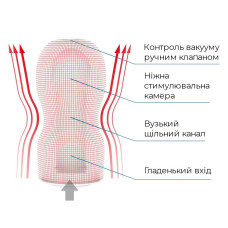Мастурбатор Tenga Deep Throat (Original Vacuum) Cup (глубокая глотка) с вакуумной стимуляцией