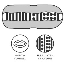 Мастурбатор LoveToy Sex In Can Mouth Lotus Tunnel