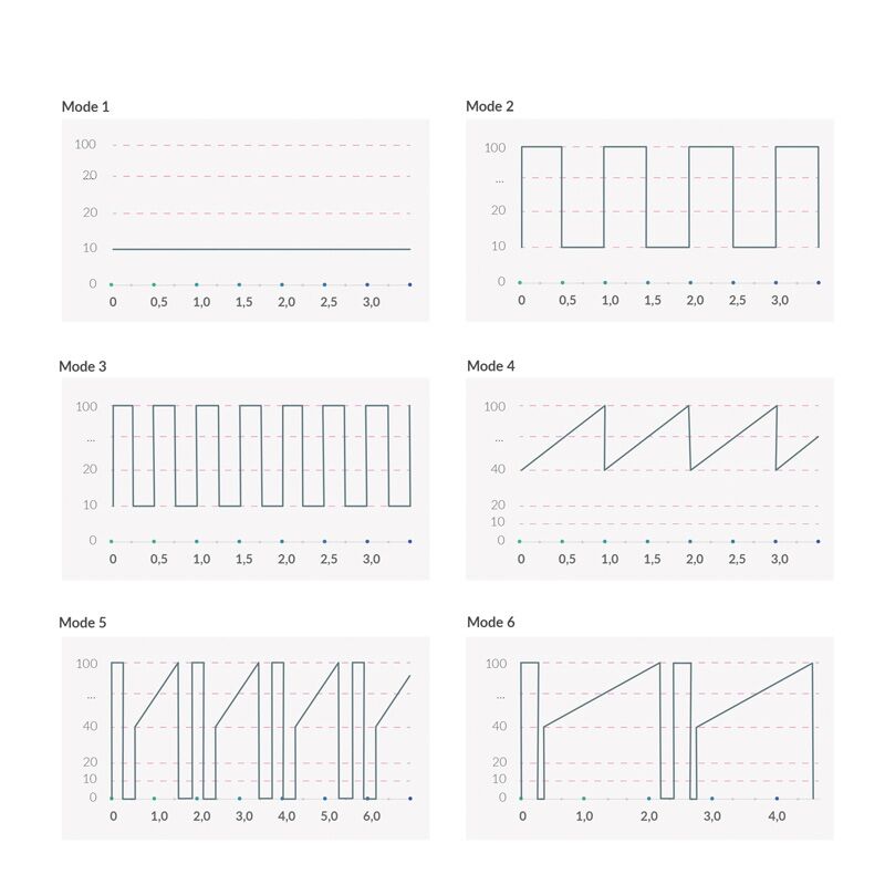 Вібратор Mystim Real Deal Neil Blue, потужний мотор, 8 режимів