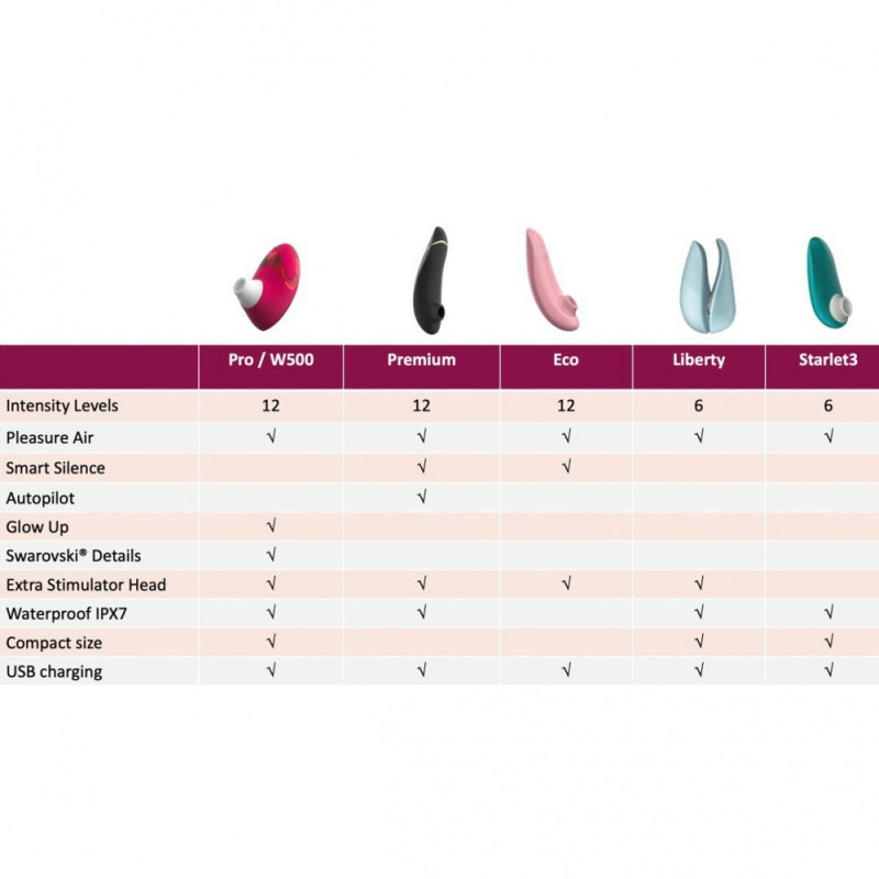 Вакуумный клиторальный стимулятор Womanizer W-500 Magenta Вакуумный клиторальный стимулятор Womanizer W-500 Magenta