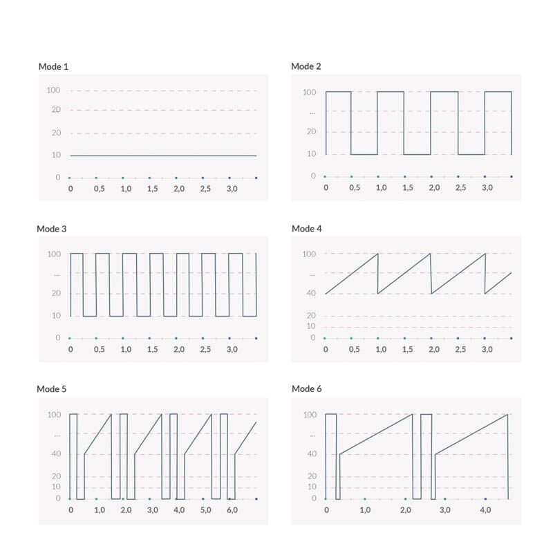 Вібратор Mystim Sleak Freak Pink, 8 режимів, внутрішня та зовнішня стимуляція Вібратор Mystim Sleak Freak Pink, 8 режимів, внутрішня та зовнішня стимуляція