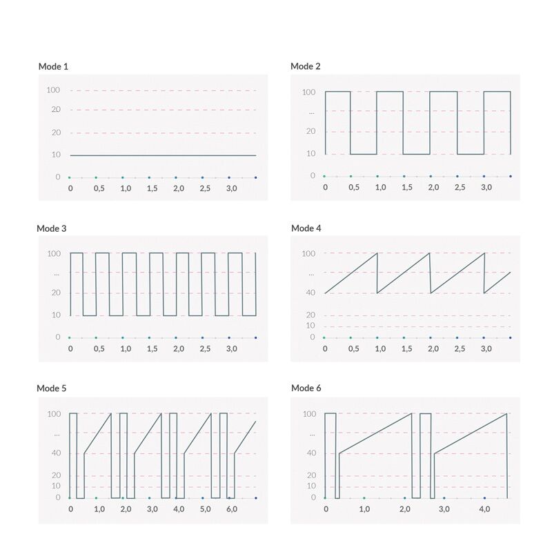 Вибратор-кролик Mystim Hop Hop Bob Fuchsia, мощный мотор, 8 режимов Вибратор-кролик Mystim Hop Hop Bob Fuchsia, мощный мотор, 8 режимов
