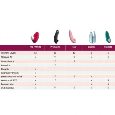 Вакуумный клиторальный стимулятор Womanizer W-500 Black