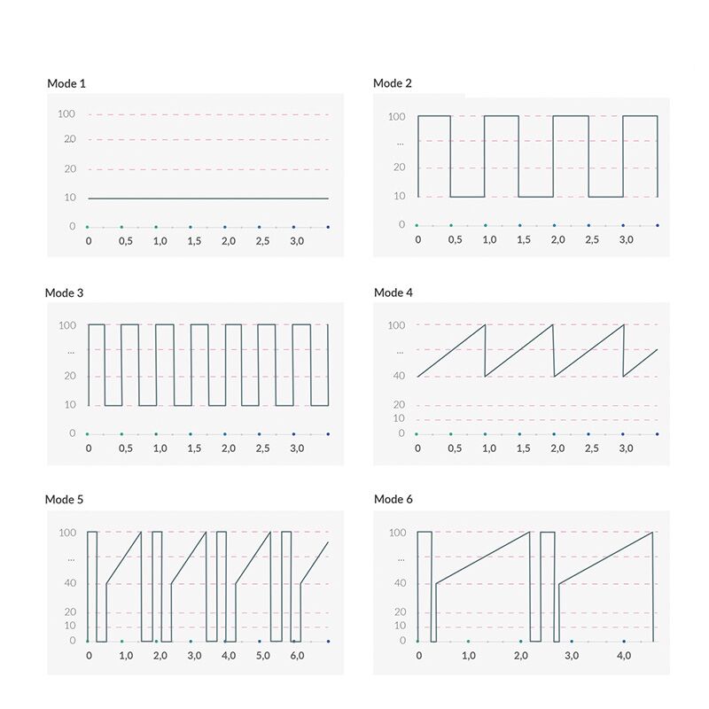 Вибратор для точки G Mystim Right on Ron Rose, 8 режимов, очень мощный