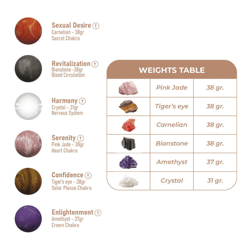 Вагинальные шарики Adrien Lastic Harmony Stones, полудрагоценные камни, диаметр 3 см, 2 держателя Вагинальные шарики Adrien Lastic Harmony Stones, полудрагоценные камни, диаметр 3 см, 2 держателя