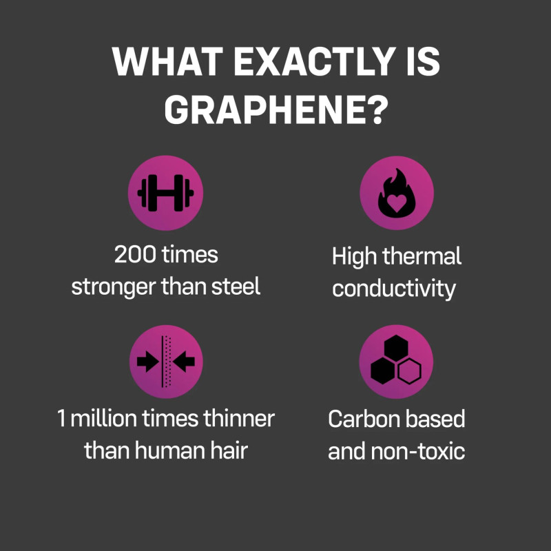 ONE Flex Graphene, 10 шт, супертонкие, очень прочные, подарочная упаковка-тубус